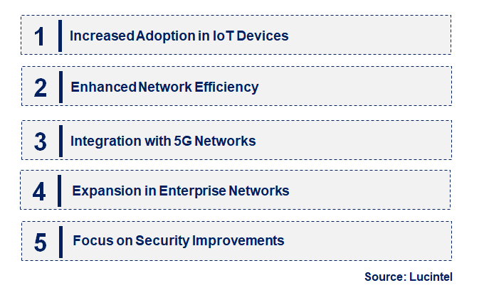 Emerging Trends in the Wi-Fi 6 Market